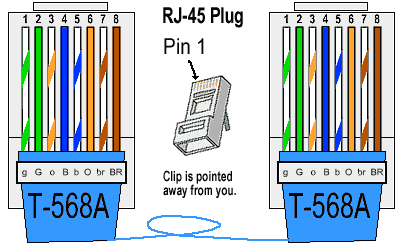 Photo of Una guía completa para el cableado Ethernet doméstico